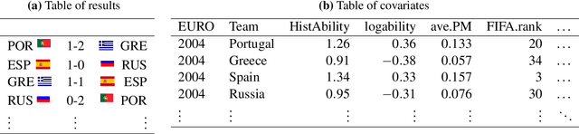 Figure 1 for Hybrid Machine Learning Forecasts for the UEFA EURO 2020