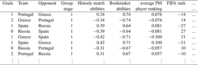 Figure 3 for Hybrid Machine Learning Forecasts for the UEFA EURO 2020