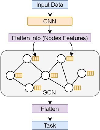 Figure 3 for Multivariate Time Series Regression with Graph Neural Networks