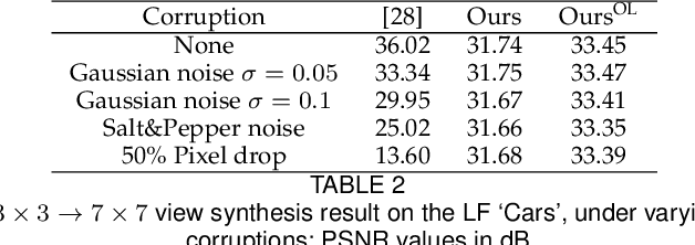 Figure 4 for Generative Models for Generic Light Field Reconstruction