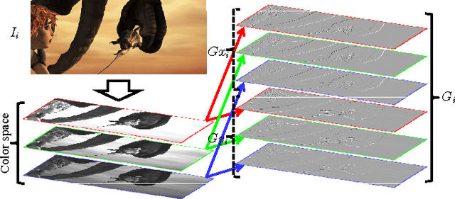 Figure 1 for Pyramidal Gradient Matching for Optical Flow Estimation