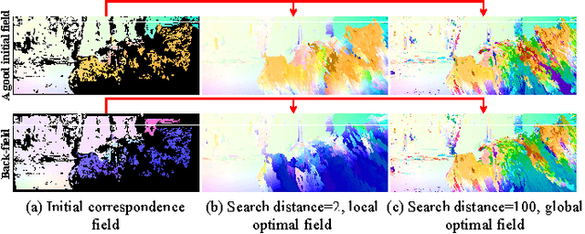 Figure 3 for Pyramidal Gradient Matching for Optical Flow Estimation