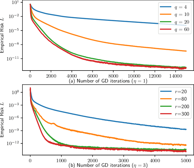Figure 1 for Global convergence of ResNets: From finite to infinite width using linear parameterization