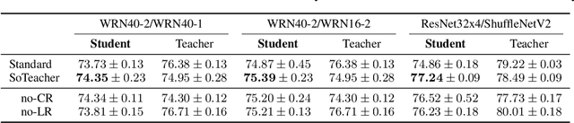 Figure 2 for SoTeacher: A Student-oriented Teacher Network Training Framework for Knowledge Distillation