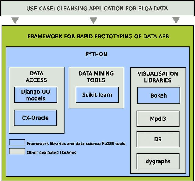 Figure 1 for A Conceptual Development of Quench Prediction App build on LSTM and ELQA framework