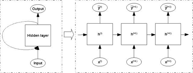 Figure 4 for A Conceptual Development of Quench Prediction App build on LSTM and ELQA framework