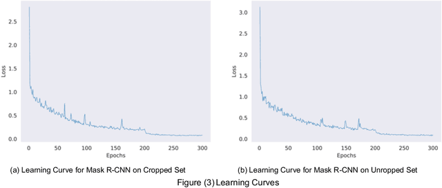 Figure 1 for On Cropped versus Uncropped Training Sets in Tabular Structure Detection