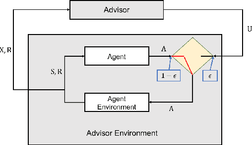 Figure 2 for A Meta-MDP Approach to Exploration for Lifelong Reinforcement Learning
