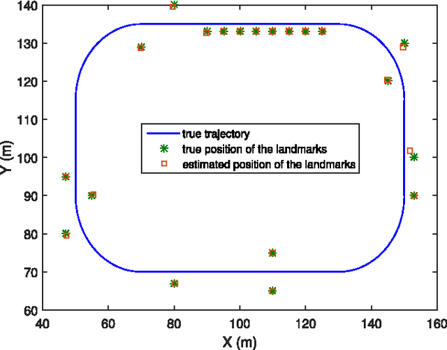 Figure 2 for Poisson Multi-Bernoulli Mapping Using Gibbs Sampling