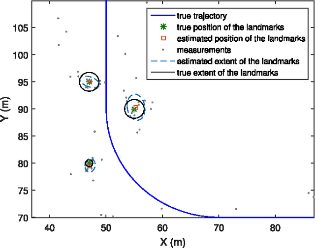 Figure 3 for Poisson Multi-Bernoulli Mapping Using Gibbs Sampling