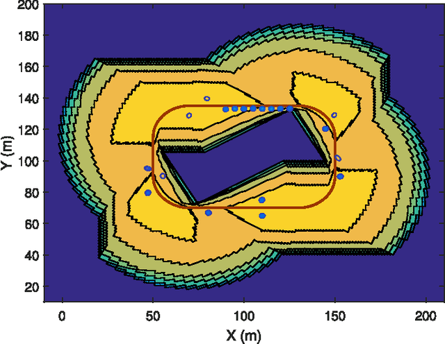 Figure 4 for Poisson Multi-Bernoulli Mapping Using Gibbs Sampling