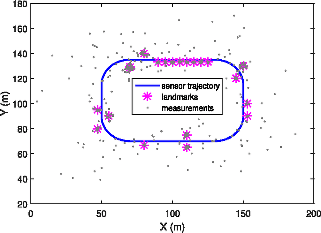 Figure 1 for Poisson Multi-Bernoulli Mapping Using Gibbs Sampling