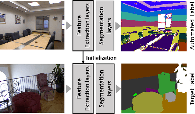 Figure 1 for RGB-based Semantic Segmentation Using Self-Supervised Depth Pre-Training