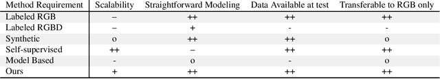 Figure 2 for RGB-based Semantic Segmentation Using Self-Supervised Depth Pre-Training