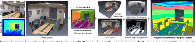 Figure 3 for RGB-based Semantic Segmentation Using Self-Supervised Depth Pre-Training