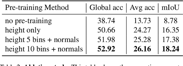 Figure 4 for RGB-based Semantic Segmentation Using Self-Supervised Depth Pre-Training
