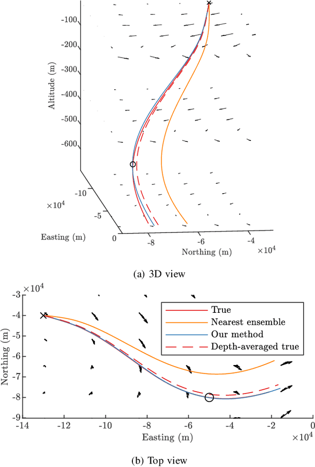 Figure 1 for 3D Ensemble-Based Online Oceanic Flow Field Estimation for Underwater Glider Path Planning