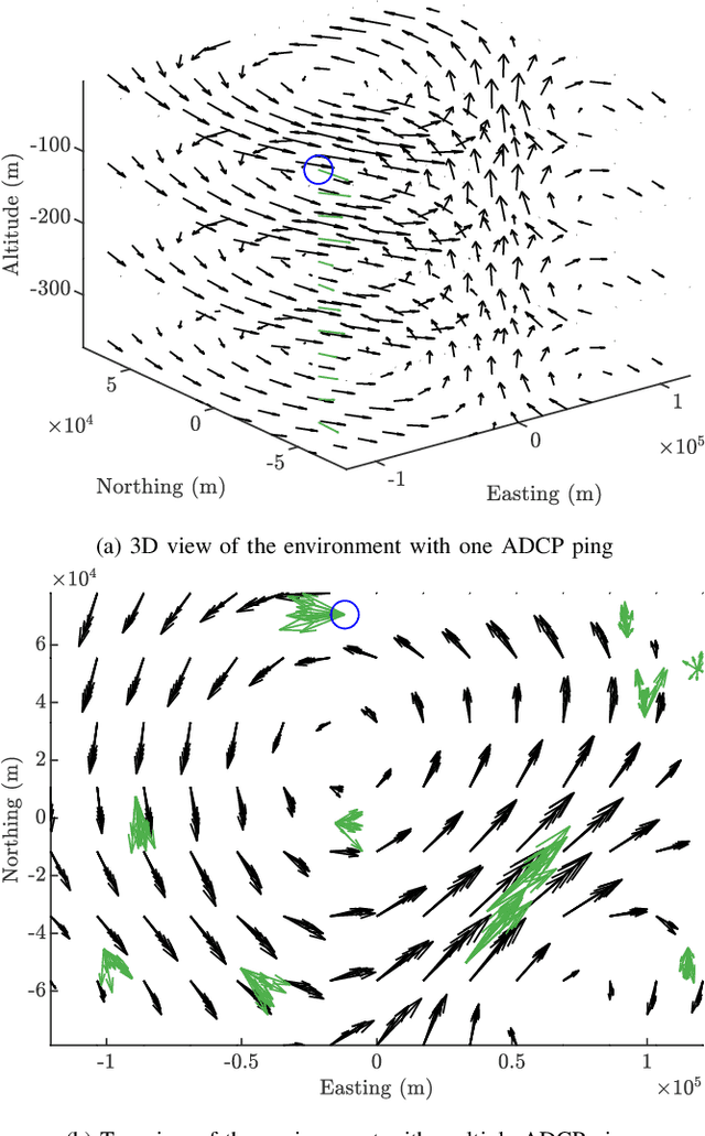 Figure 4 for 3D Ensemble-Based Online Oceanic Flow Field Estimation for Underwater Glider Path Planning