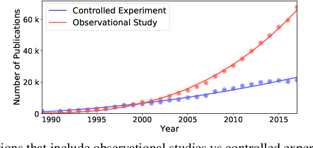 Figure 1 for Causal Relational Learning