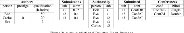 Figure 3 for Causal Relational Learning
