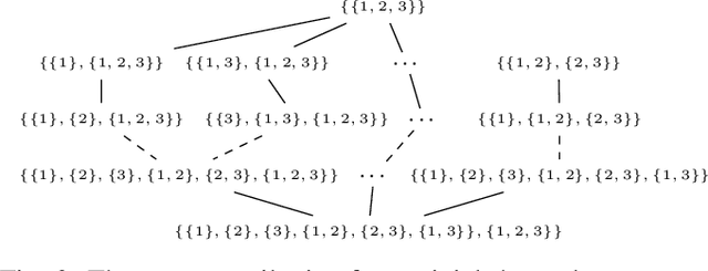 Figure 2 for Lattices of sensors reconsidered when less information is preferred