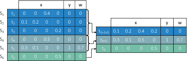 Figure 1 for Practical Processing of Mobile Sensor Data for Continual Deep Learning Predictions