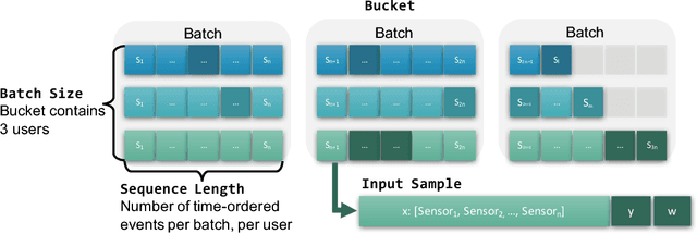 Figure 3 for Practical Processing of Mobile Sensor Data for Continual Deep Learning Predictions