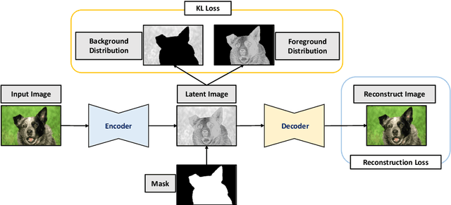 Figure 3 for Unsupervised Deep Learning Meets Chan-Vese Model
