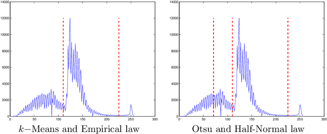 Figure 4 for A parameterless scale-space approach to find meaningful modes in histograms - Application to image and spectrum segmentation