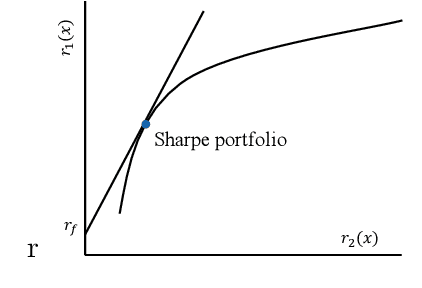 Figure 1 for The Sharpe predictor for fairness in machine learning