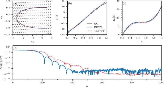 Figure 3 for Near-optimal control of dynamical systems with neural ordinary differential equations