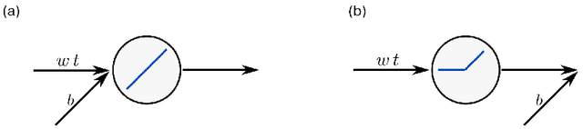 Figure 4 for Near-optimal control of dynamical systems with neural ordinary differential equations