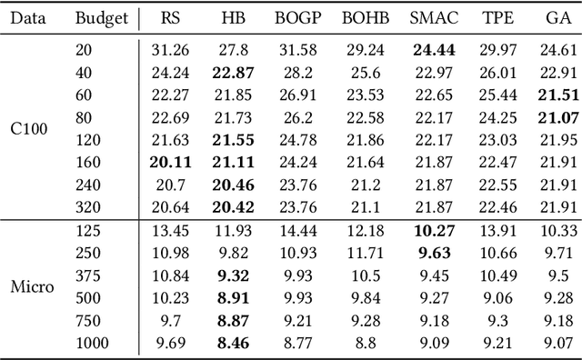 Figure 4 for A Deep Neural Networks ensemble workflow from hyperparameter search to inference leveraging GPU clusters