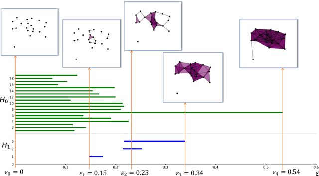 Figure 4 for Hierarchical Clustering and Zeroth Persistent Homology