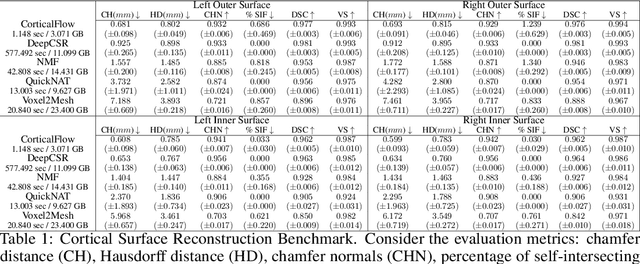 Figure 2 for CorticalFlow: A Diffeomorphic Mesh Deformation Module for Cortical Surface Reconstruction