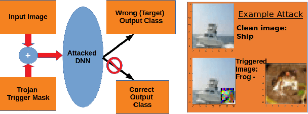 Figure 1 for TESDA: Transform Enabled Statistical Detection of Attacks in Deep Neural Networks