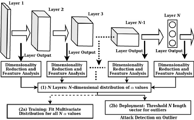 Figure 3 for TESDA: Transform Enabled Statistical Detection of Attacks in Deep Neural Networks