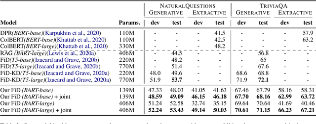 Figure 4 for Attention-guided Generative Models for Extractive Question Answering