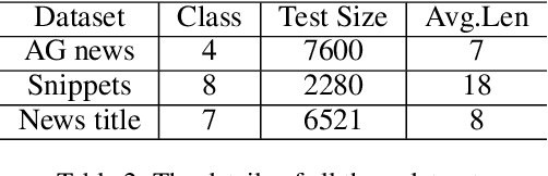 Figure 4 for Prompt-Learning for Short Text Classification