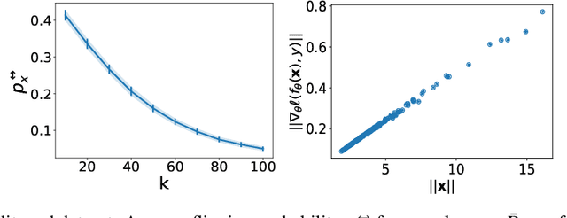 Figure 3 for A Fairness Analysis on Private Aggregation of Teacher Ensembles
