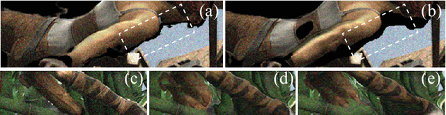 Figure 3 for Learning Model-Blind Temporal Denoisers without Ground Truths