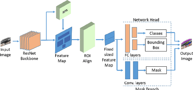 Figure 3 for A semi-supervised self-training method to develop assistive intelligence for segmenting multiclass bridge elements from inspection videos