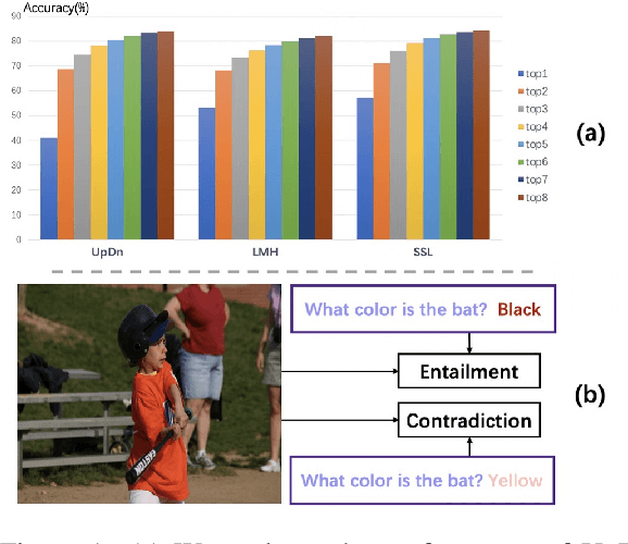 Figure 1 for Check It Again: Progressive Visual Question Answering via Visual Entailment