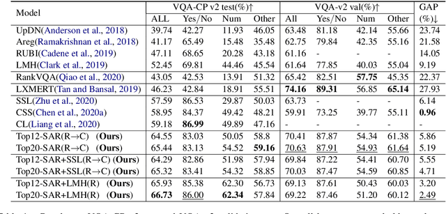 Figure 2 for Check It Again: Progressive Visual Question Answering via Visual Entailment