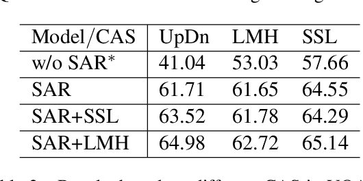 Figure 4 for Check It Again: Progressive Visual Question Answering via Visual Entailment