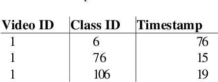 Figure 2 for A Region-Based Deep Learning Approach to Automated Retail Checkout
