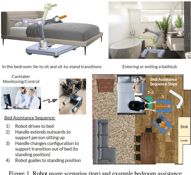 Figure 1 for Handle Anywhere: A Mobile Robot Arm for Providing Bodily Support to Elderly Persons