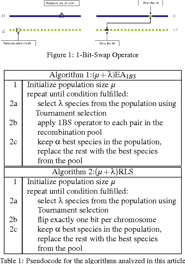 Figure 1 for Convergence Properties of Two (μ + λ) Evolutionary Algorithms On OneMax and Royal Roads Test Functions