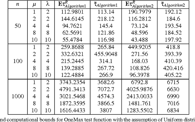 Figure 3 for Convergence Properties of Two (μ + λ) Evolutionary Algorithms On OneMax and Royal Roads Test Functions