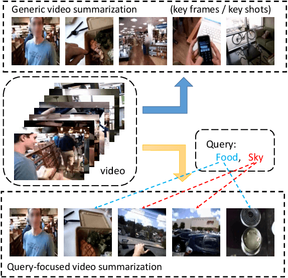 Figure 1 for Convolutional Hierarchical Attention Network for Query-Focused Video Summarization